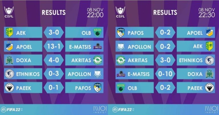 Τι μας άφησε η 1η και η 2η αγωνιστική… (Cyprus Electronic Football League)