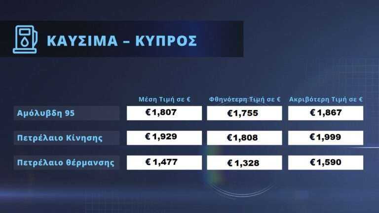 ΠΕΤΡΕΛΑΙΟ (1.99)