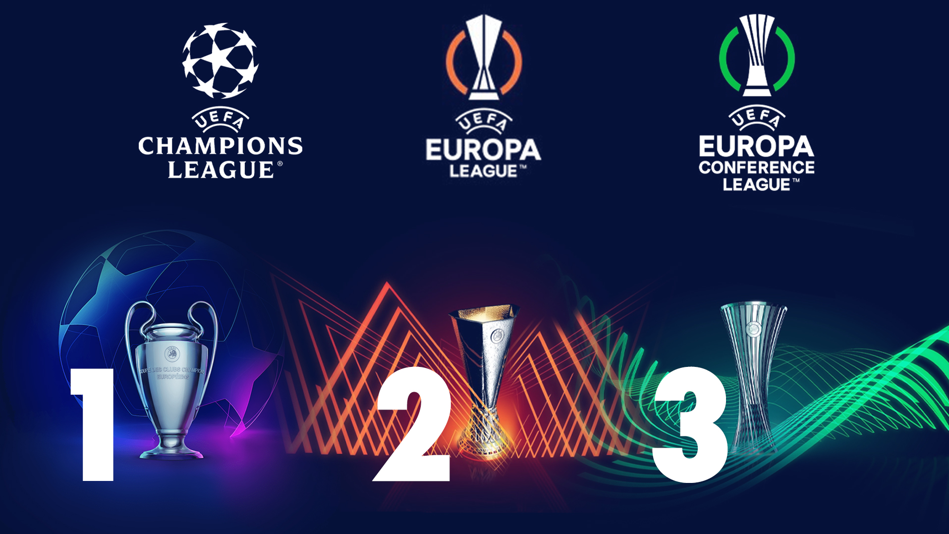 Champions, Europa και Conference League: Όλα όσα πρέπει να ξέρετε για το νέο φορμάτ…